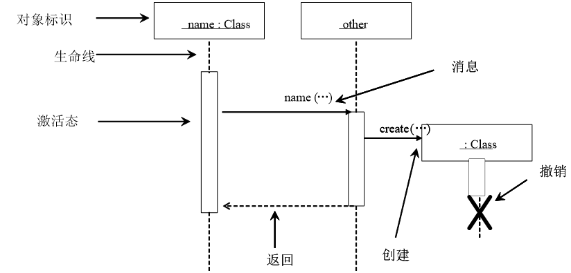 image-20230210170442281